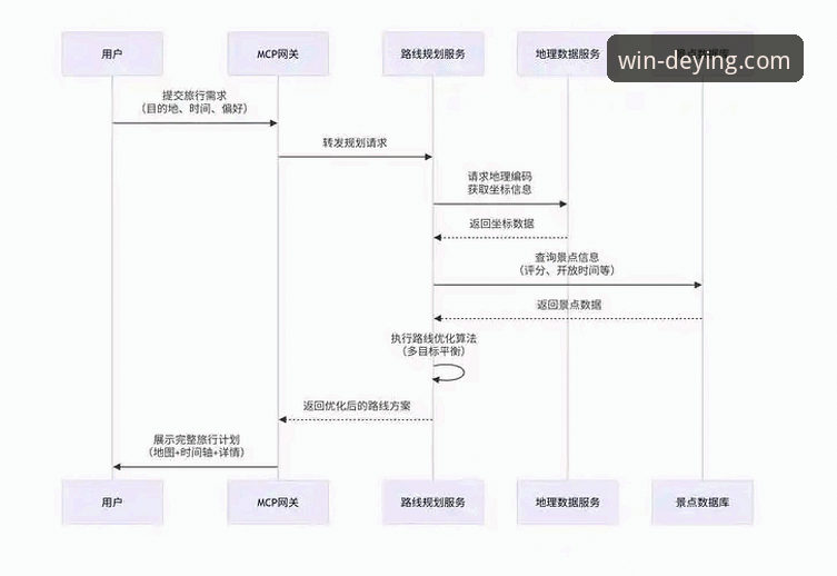 德赢体育平台完整使用指南：从下载到沉浸式体验的创新路径